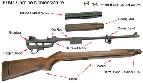 UltiMAK M6-B .30 M1 Carbine Optic Mount Installation Instructions