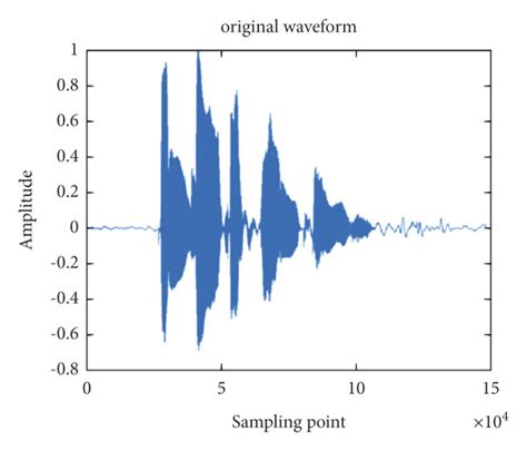 Spectrogram after fast Fourier transform. | Download Scientific Diagram