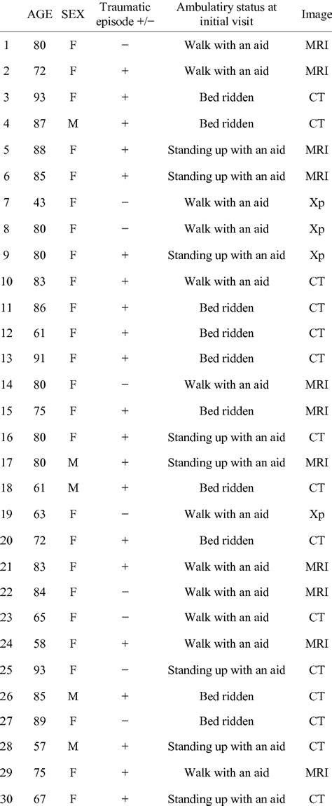 Details of study patients with occult fractures of the ischiopubic rami ...