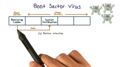 How To Clean Boot Sector Virus - Braincycle1