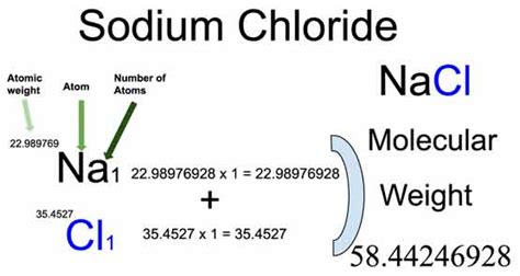 Sodium Chloride (NaCl) Molecular Weight Calculation - Laboratory Notes