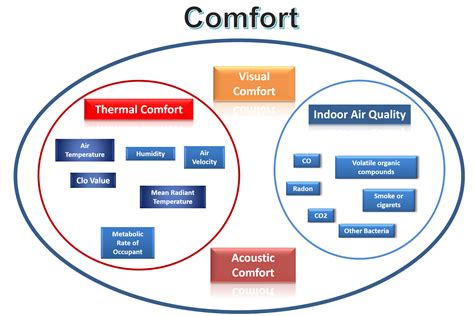 Indoor Thermal Comfort — Alkazar Technology