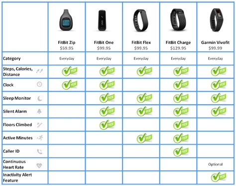 Fitness Tracker Feature Comparison - Wearable Fitness Trackers