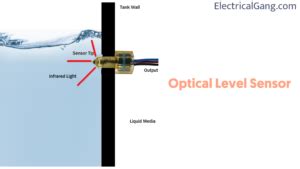 Optical Sensor Basics | Types of Optical Sensor