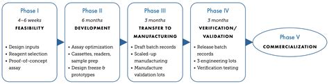 Lateral Flow Assay Development – nanoComposix