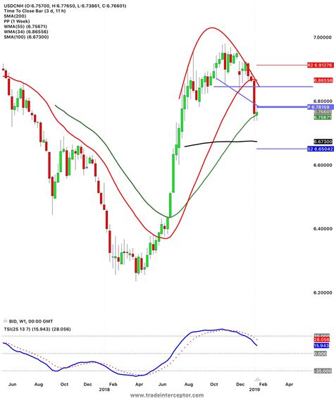 Bitcoin Candlestick Charts Live