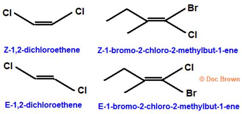 E/Z (cis/trans) isomerism Cahn-Inglod-Prelog Priority Rules examples explained drawings diagrams ...