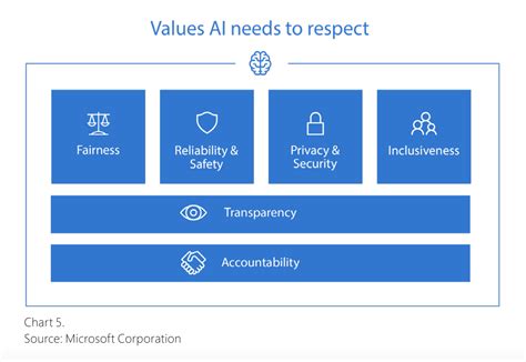 A model for ethical AI | World Economic Forum