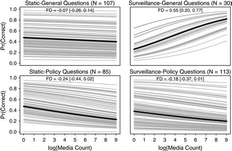 The Question(s) of Political Knowledge | American Political Science ...