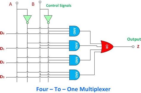 4 To 1 Multiplexer Circuit Diagram And Truth Table - 4K Wallpapers Review