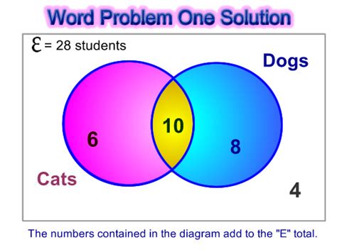 ️ Solve venn diagram problems. Venn Diagram Worksheets. 2019-01-20