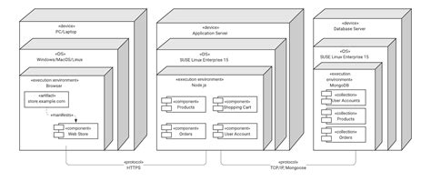 System Architecture Diagram