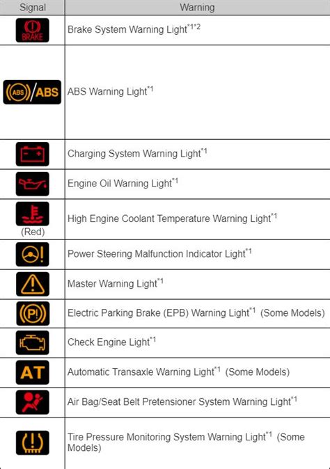 Vehicle Warning Lights And Their Meanings [Infographic], 53% OFF