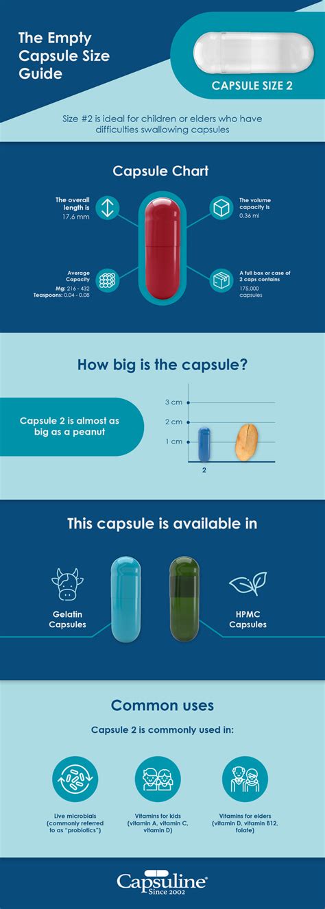 The Empty Capsule Size Guide: Size 2 [Infographic] | Capsuline