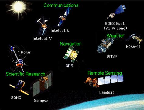 Widows to the Universe Image:/spaceweather/images/types_satellites.jpg