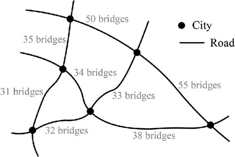 Bridge network layout. | Download Scientific Diagram