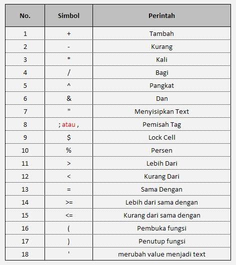 Simbol Kurang Dari Sama Dengan Di Excel - IMAGESEE