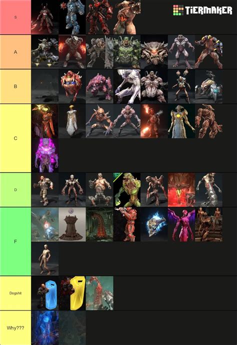 Doom Eternal Demon Tier List : r/Doom