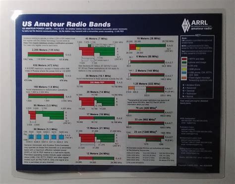 5 Mil Laminated ARRL Frequency Chart, US Amateur Radio Bands FREE ...