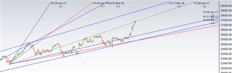 Bank Nifty Analysis for Feb Series - Bramesh's Technical Analysis