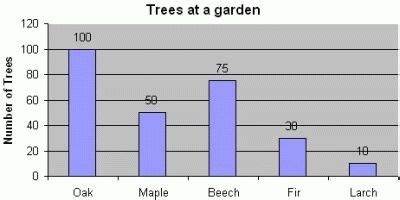 Science Bar Graph Example | Printables And Charts pertaining to Science Bar Graph Example22347 ...