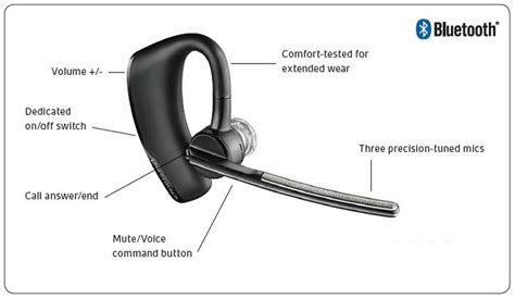 Plantronics Voyager Legend Bluetooth User Manual - everman