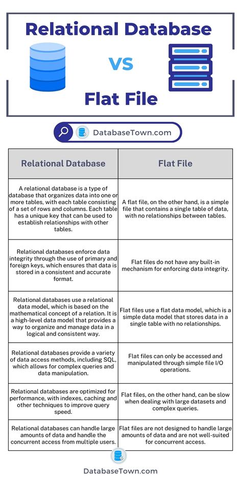 Relational Database vs Flat File (Differences & Similarities ...