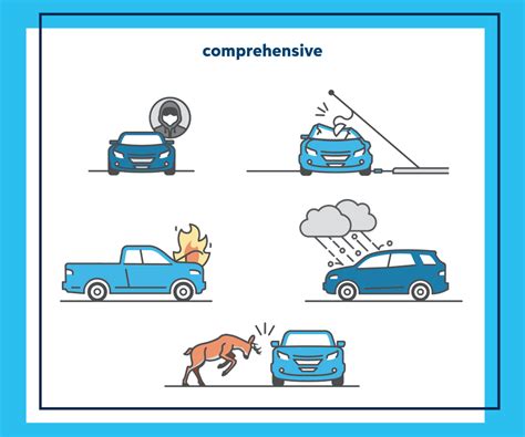 What is Comprehensive and Collision Insurance? | Mitchell Insurance Agency