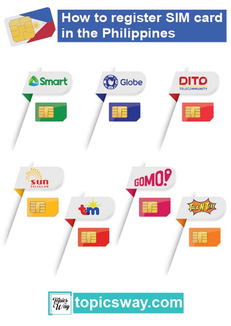 Sim card Registration | Philippines - A step-by-step guide for all network