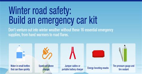 Winter Road Safety: Build an emergency car kit