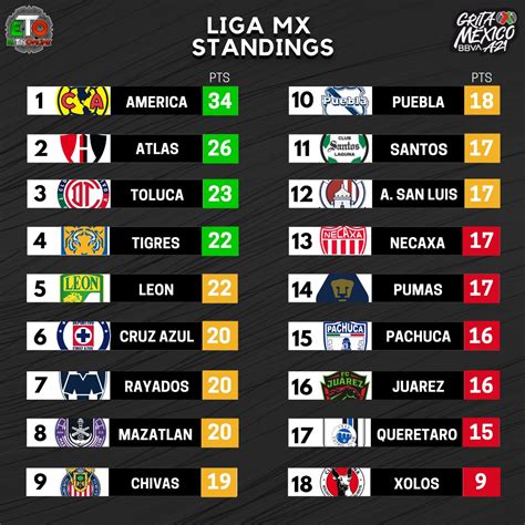 Liga Mx Teams