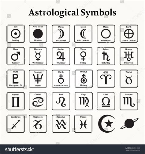 Elements Astrology Zodiac Symbols Signs Stock Vector 253931068 ...