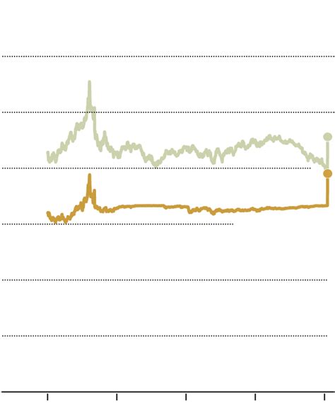 Swiss Franc Soars After Central Bank Drops Cap - The New York Times