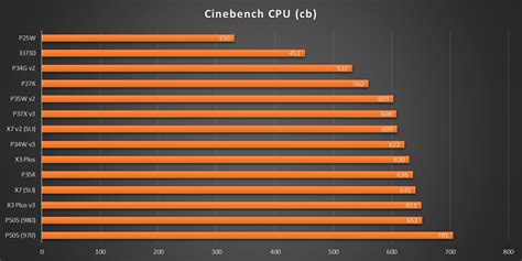 Laptop Benchmarks_2631_image003 | XSReviews