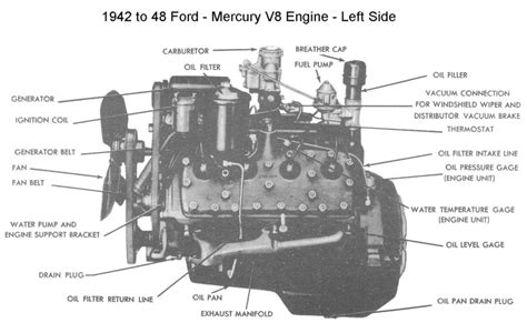 información básica sobre V8 FLATHEAD - Página 3