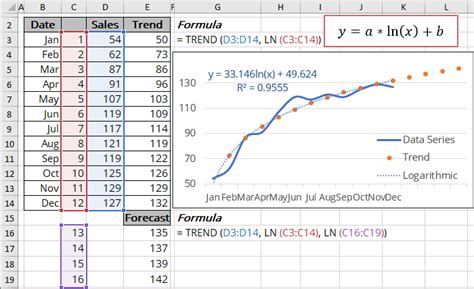 Logarithmic trend equation and forecast - Microsoft Excel 365