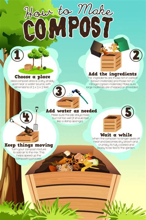 Composting 101 - How to Start Composting | How to make compost, How to ...