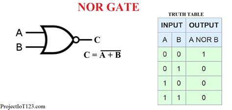 And Gate Using Nor Gate Circuit Diagram