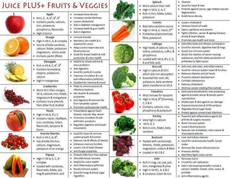 Juice Plus Ingredients - fruits & veggies https://www.juiceplus.com.au ...