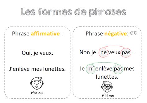 Affichages Grammaire - Classe et Grimaces - Affiches pour la classe