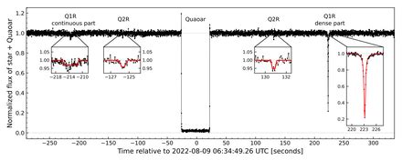 Quaoar - Wikipedia