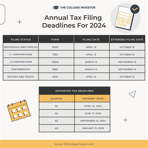 Irs 1099 Filing Deadline 2024 Due Time - Lynea Rosabel