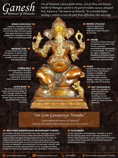 God ElephantLord Of Removing Obstacles,God Of Intellect&Wisdom Ganesha ...