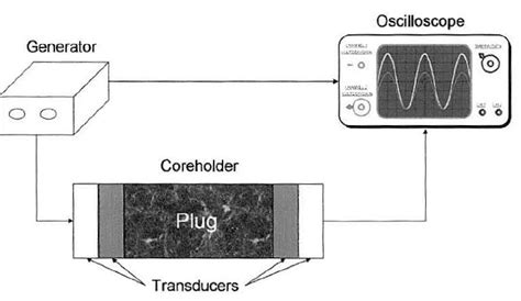 Methods for surface wave generation/detection? | ResearchGate