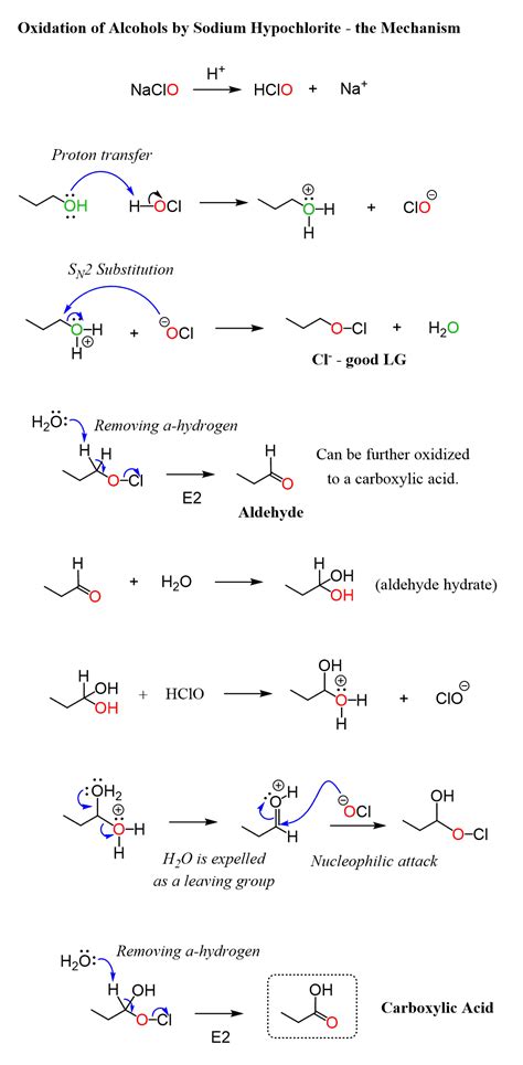 Chromic Acid Oxidation Of Alcohols