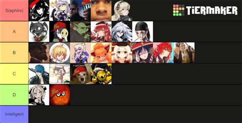 Abyss Tier List (Community Rankings) - TierMaker