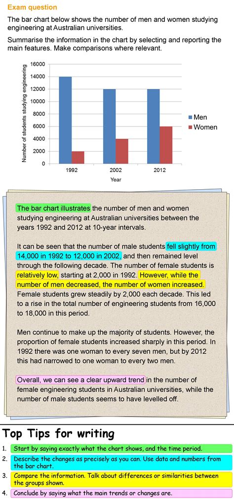 Bar Graphs Examples