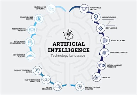 APPLICATIONS OF AI - WIRED MINDS