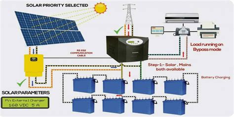 Solar Powered Battery Backup System(OFF GIRD) – UNIQ SOLAR