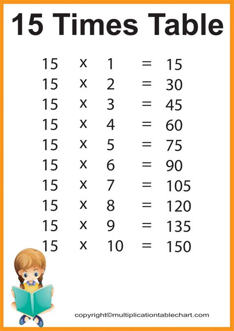 15 Times Table [15 Multiplication Table] Printable Chart